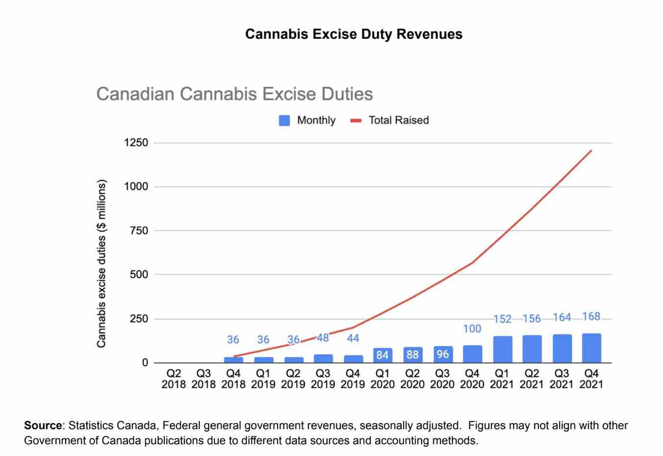 Campaign for cannabis excise tax reform releases policy white paper