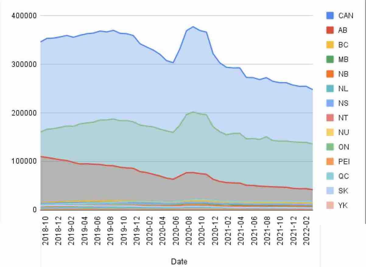 Medical cannabis registrations declining