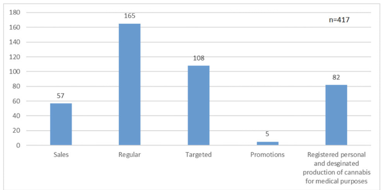 Inspection and Enforcement data for April 1, 2019 to March 31, 2020 now available